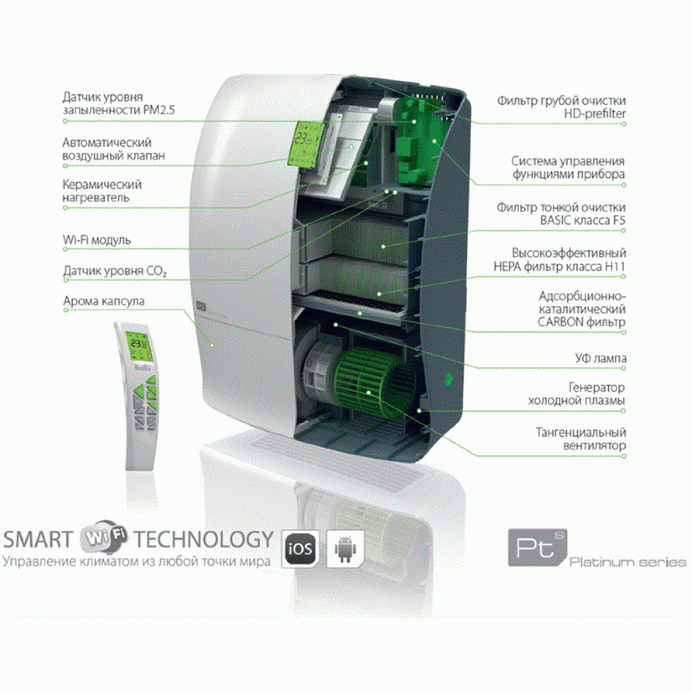 Сайт баллу. Ballu Air Master 2 CVS-6s. Бризер Ballu ONEAIR asp-200p. Очиститель воздуха Ballu Air Master 2. Вентиляционная установка Ballu Air Master BMAC-200 Base.