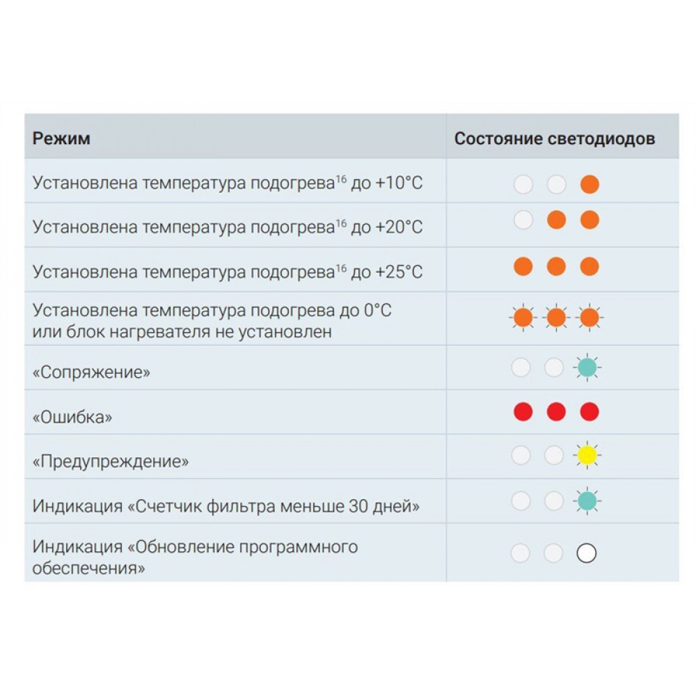 Бризер характеристики