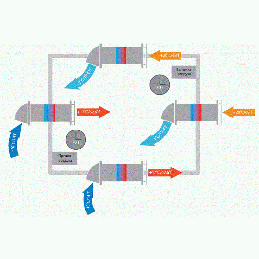 Как работает рекуперация. Проветриватель Домовент Соло ра1-35-9 р. Домовент Соло ра1-35-9 р. Домовент рекуператор. Рекуператор Домовент Соло.