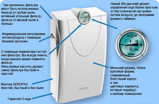 Aeropac SN