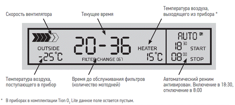 Дисплей Тион О2