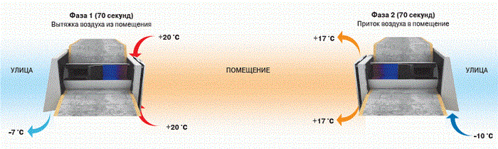 рекуперация Winzel Expert