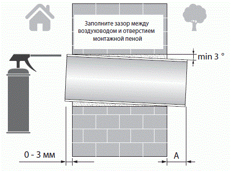 Установка Blauberg Winzel Expert