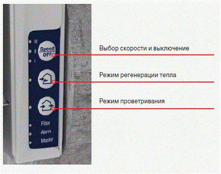 Режимы управления Blauberg Winzel Expert