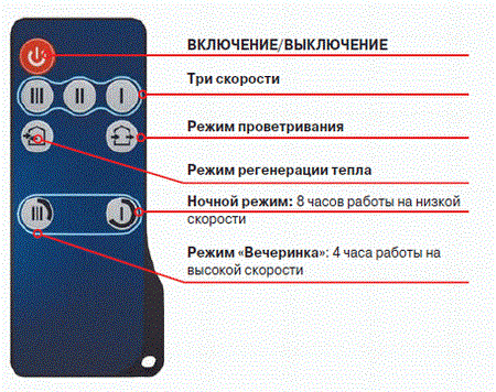 Пульт ДУ Blauberg Winzel Expert