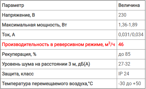Проветриватель Домовент Соло РА1-35-9 Р